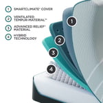 ProAdapt 2.0 Medium Hybrid SALE