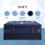 Lux Estate Soft Euro Pillow Top SALE