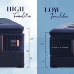 Reserve Firm Euro Pillow Top SALE