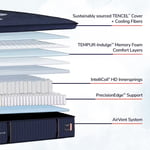 Reserve Firm Euro Pillow Top SALE